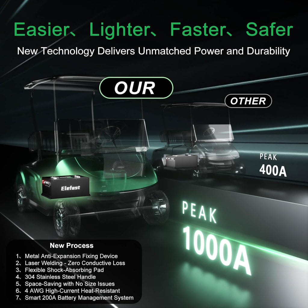 48V 105AH Lithium Lifepo4 Battery for Golf Cart Kit with 18A Charger and Touch Monitor,Peak Current 1000A,Built-in 200A BMS,Up to 6000+ Deep Cycle,Perfect for Golf Carts,Lawnmower,Club Car