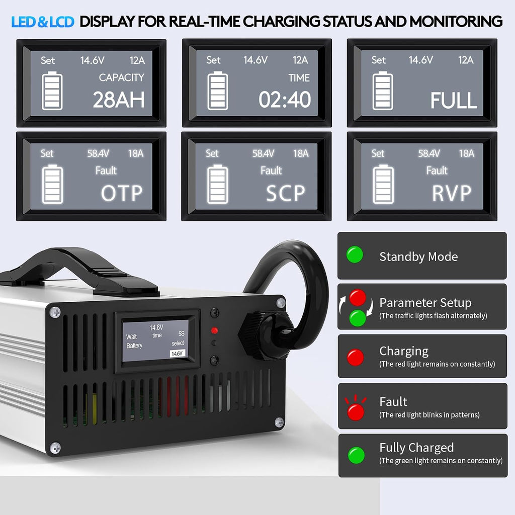 12V/24V LiFePO4 & AGM All in One Battery Charger Adjustable Current 6A-30A LiFePO4 14.6V 30A,29.2V 30A,Lead-Acid,AGM,Gel Fast Smart Battery Charger for Car,RV,Boat,Truck,Solar System
