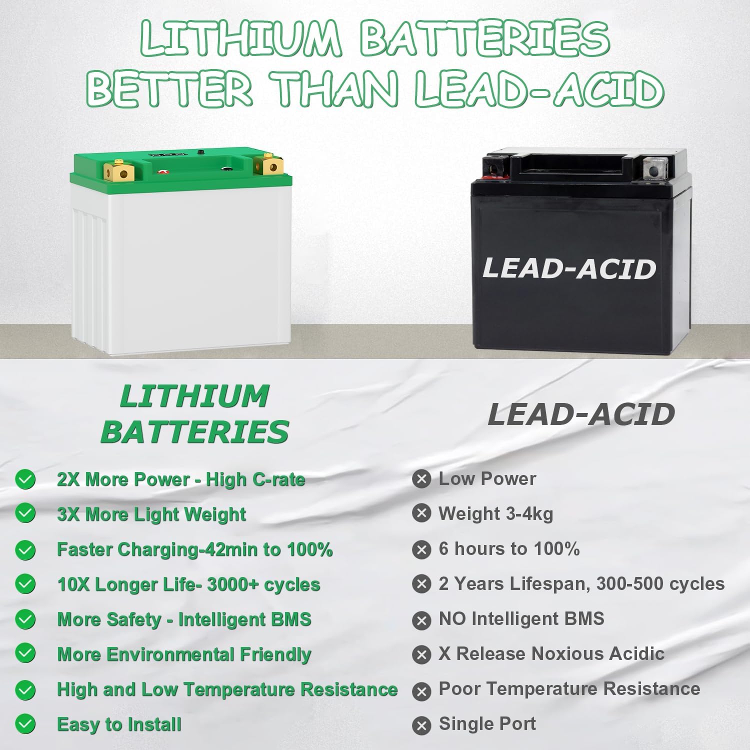 YTX30L-BS Lithium Motorcycle Battery LiFePO4 Engine Start Battery 12.8V 12AH 850 CCA LiFePO4 Engine Start Battery with BMS (Smart Battery Management System) 2500-8000 Life Cycles