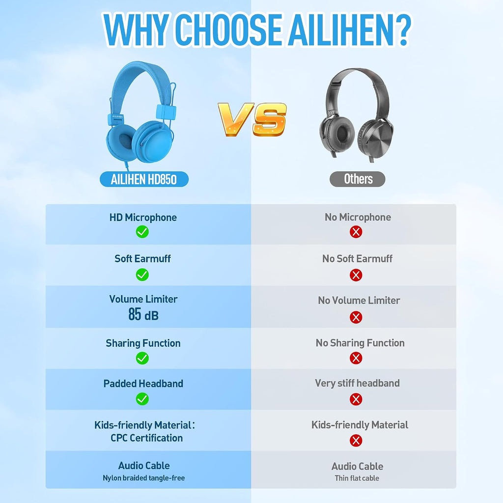 AILIHEN Kids Headphones Bulk 20-Pack for School Classroom K-12, On-Ear Wired Headsets with Microphone & 85dB Volume Limited & Sharing, 3.5mm Jack for Chromebook, Computer, Laptop (Multicolor)