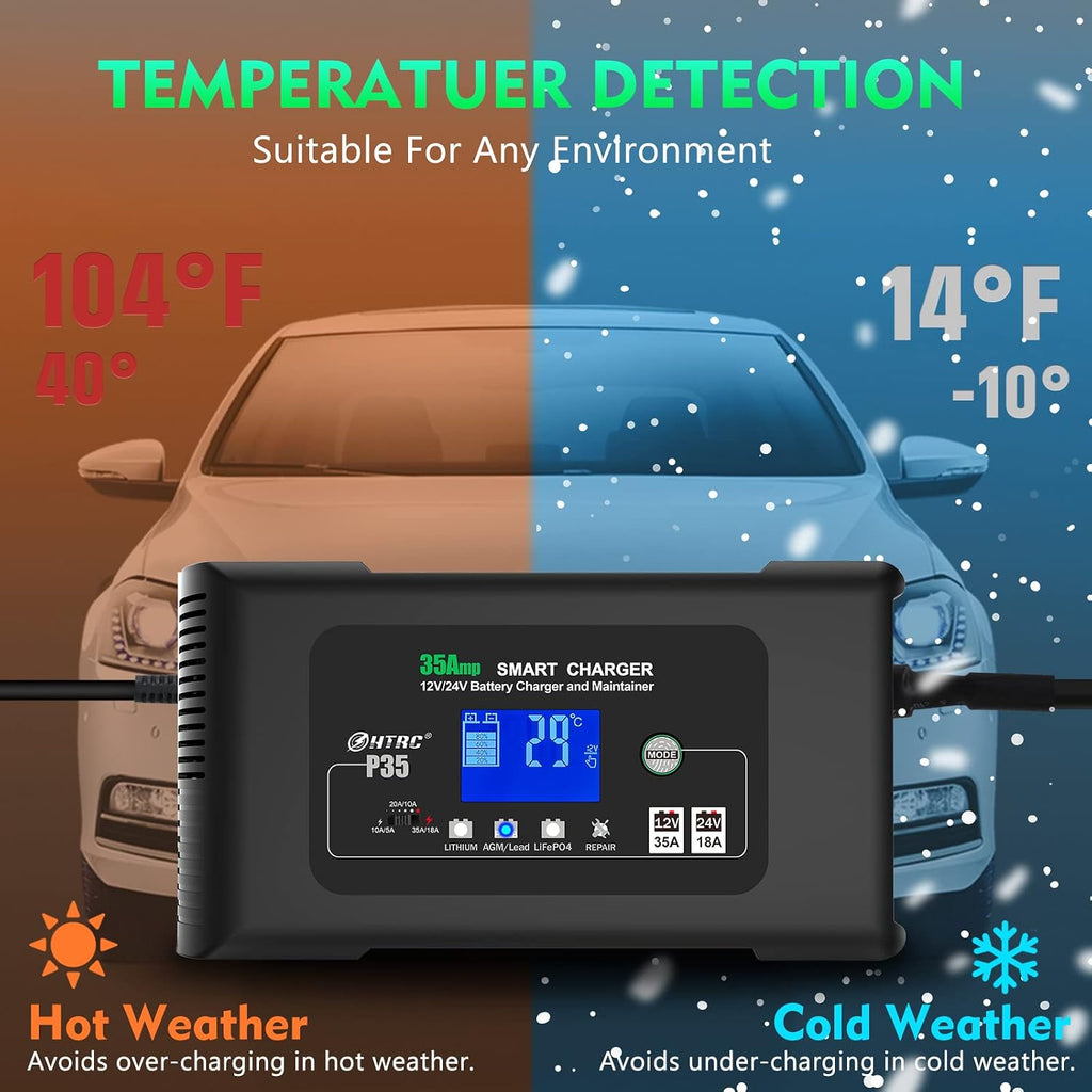 HTRC 35-Amp Smart Charger, Car Battery Charger,Trickle Charger, 12V35A/24V18A,14.6V/29.2V,Lithium,LiFePO4,Lead-Acid AGM/Gel/SLA..Battery Charger, PortableMaintainer/deep Cycle Charger and Desulfator