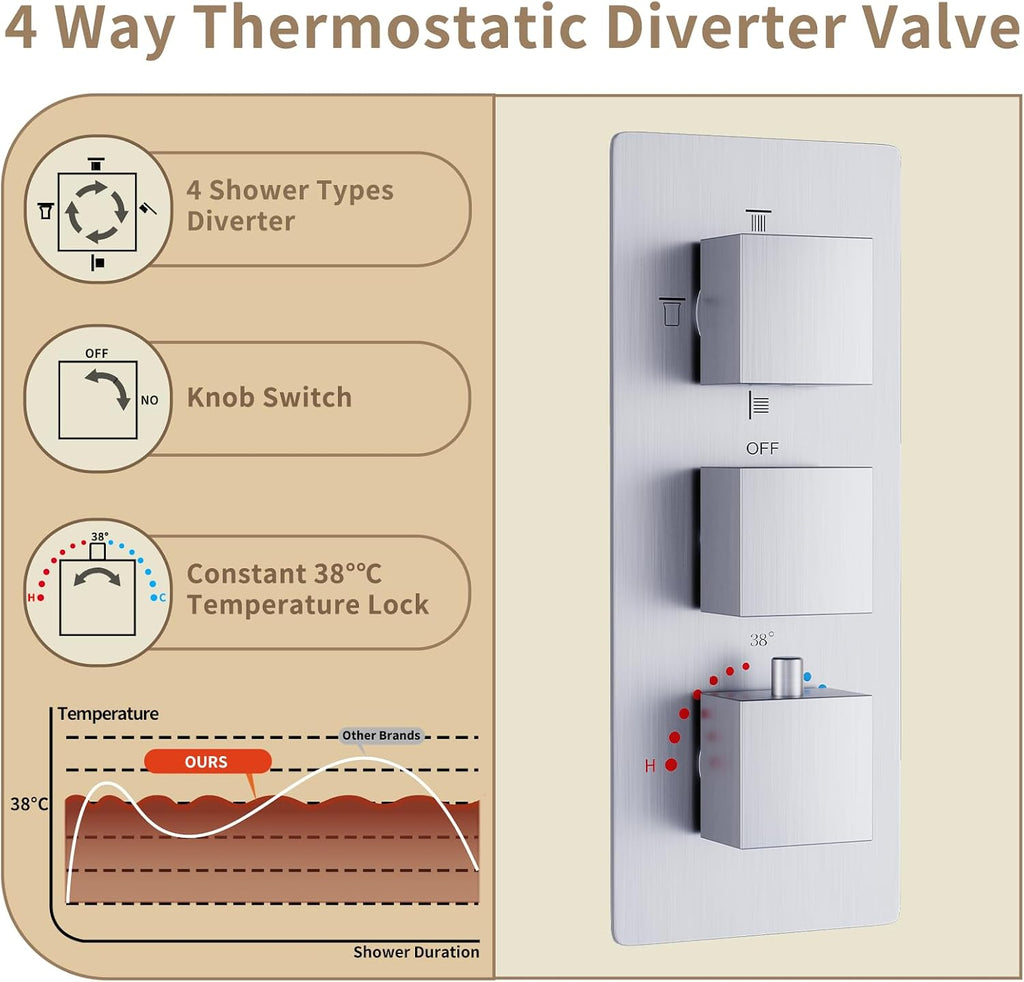 4 Way Thermostatic Shower System with Tub Spout, Handheld Spray, 6 Body Jet, 12 inch LED Rainfall Shower Head, Brushed Nickel