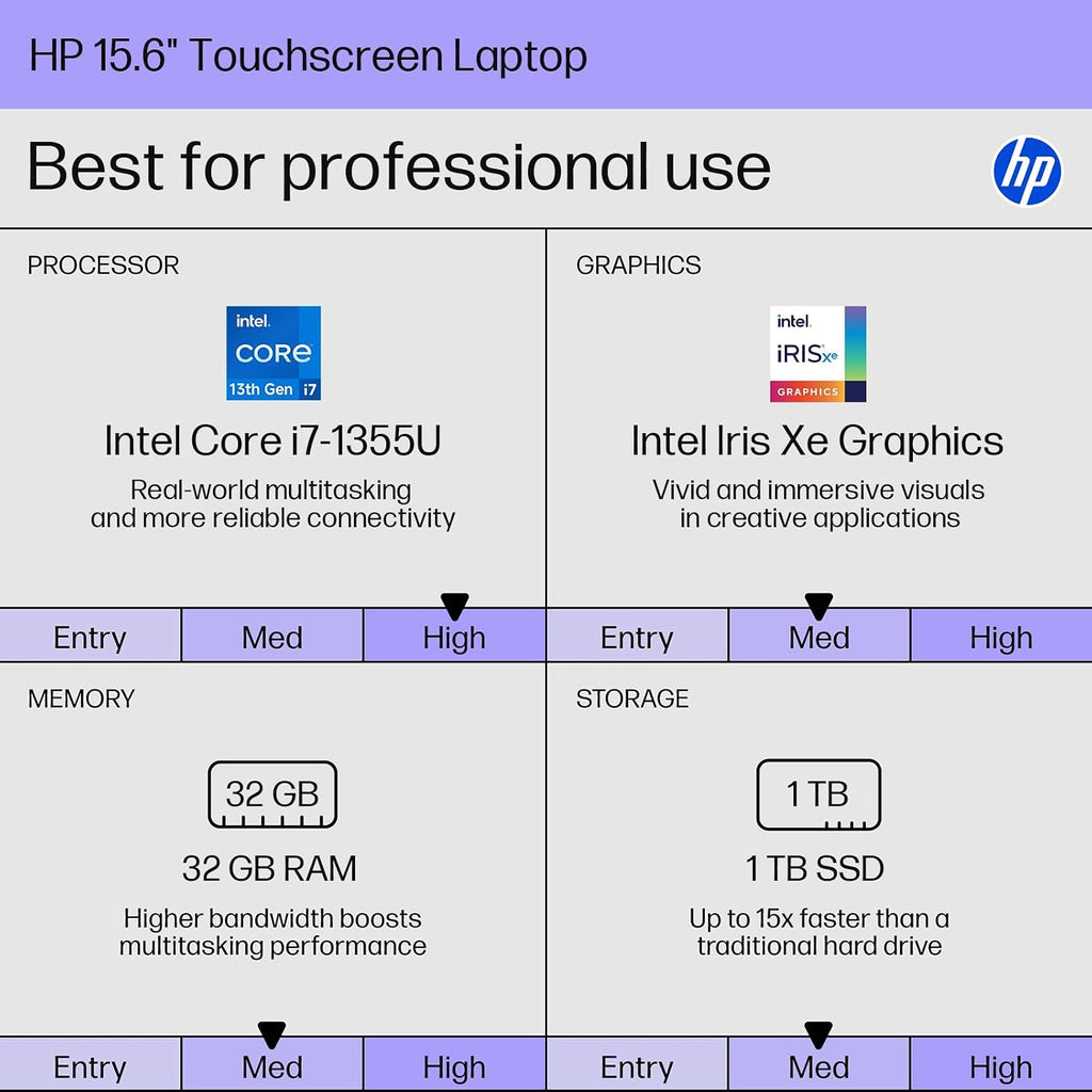 HP 2025 Updated Business Laptop Computer, 15.6' FHD Touchscreen, Intel 10-Core i7-1355U, 32 GB RAM, 1 TB SSD, Intel Iris Xe Graphics, Wi-Fi 6, Webcam, Long Battery Life, Copilot AI, Windows 11 Pro
