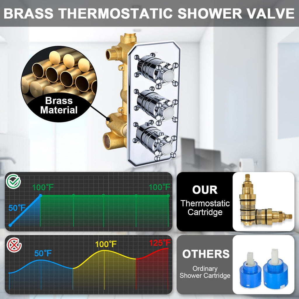 All Metal Thermostatic Shower System with Tub Spout Backnets Wall Mounted Shower Faucet Set for Bathroom with 9 Inch Rain Shower Head and Handheld, Rough-in Valve Body and Trim kit, Polished Chrome