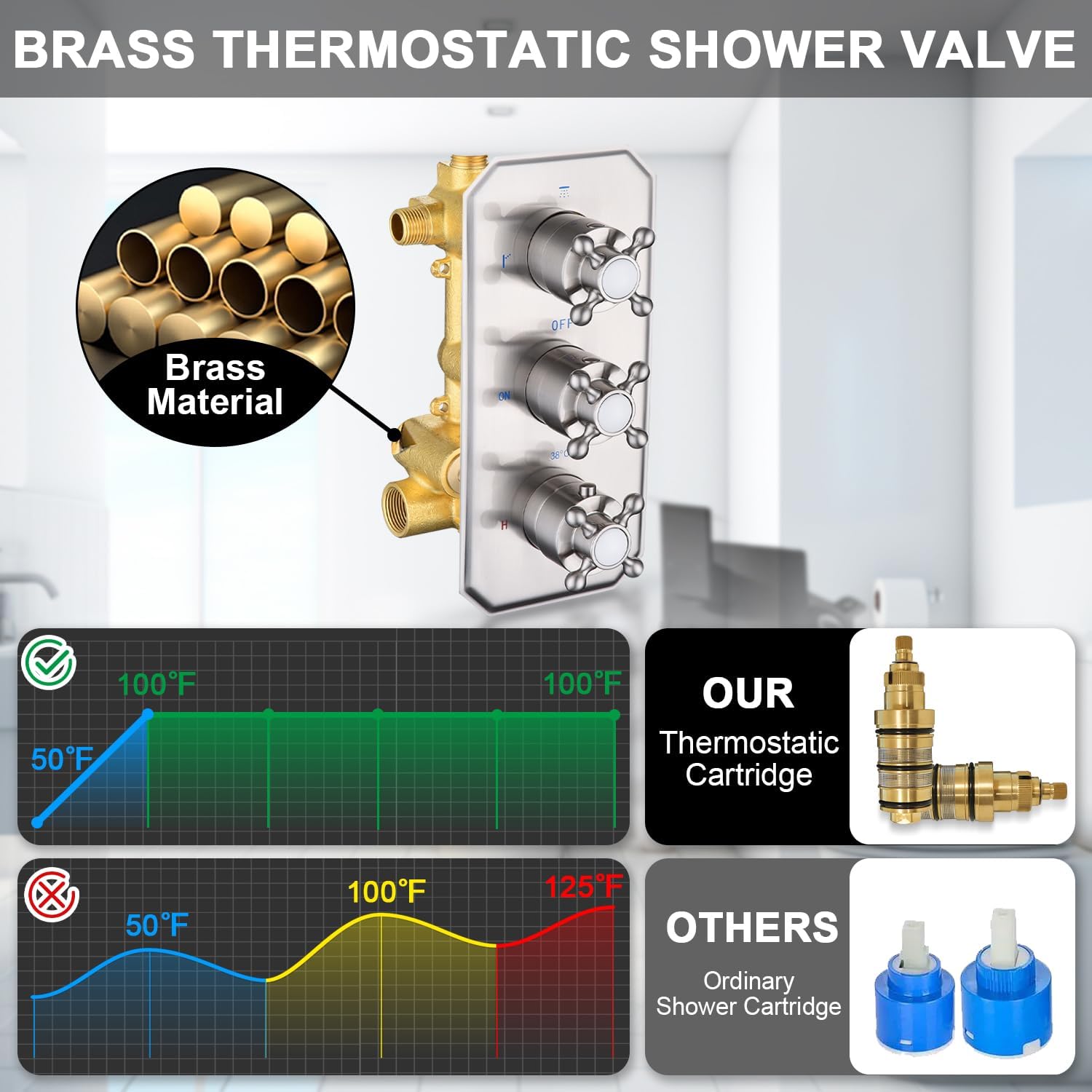 All Metal Thermostatic Shower System with Tub Spout Backnets Wall Mounted Shower Faucet Set for Bathroom with 9 Inch Rain Shower Head and Handheld, Rough-in Valve Body and Trim kit, Brushed Nickel