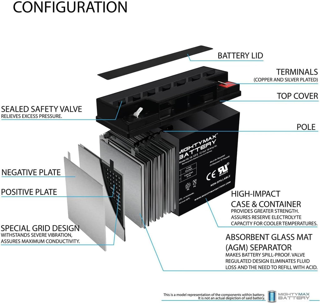 Mighty Max Battery Ml18-12 - 12 Volt 18AH F2 SLA Battery - Pack 4