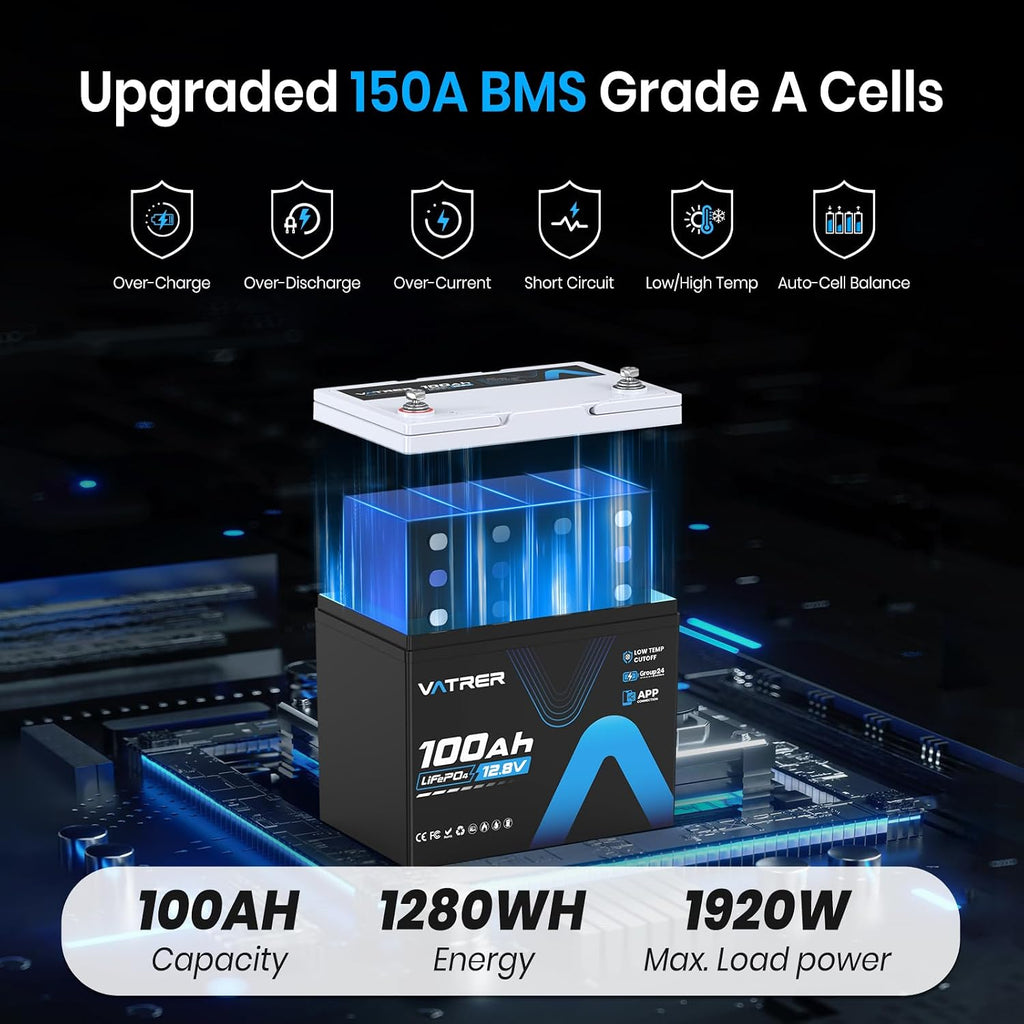 12V 100Ah Group 24 Lithium Deep Cycle Battery, 150A BMS Rechargeable LiFePO4 APP Monitoring Battery, Low/High Temperature Cutoff Protection, Perfect for RVs, Boats, Off-Grid, Home Energy Storage