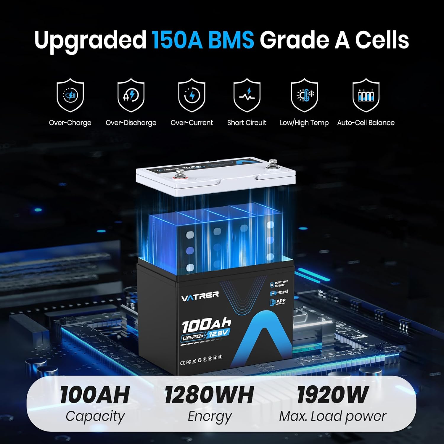 12V 100Ah Group 24 Lithium Deep Cycle Battery, 150A BMS Rechargeable LiFePO4 APP Monitoring Battery, Low/High Temperature Cutoff Protection, Perfect for RVs, Boats, Off-Grid, Home Energy Storage