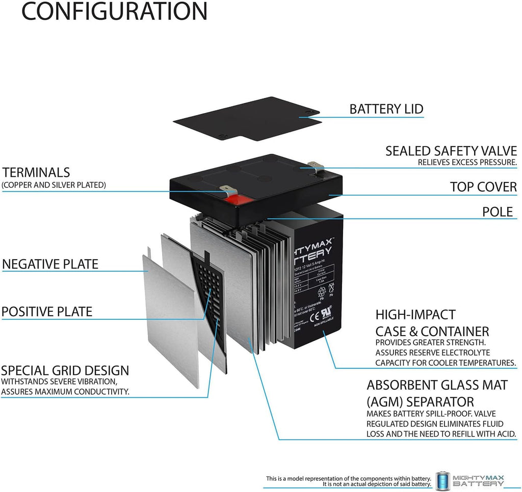 Mighty Max Battery Mighty Max Battery ML5-12F2-12 Volt 5 AH, F2 Terminal, Rechargeable SLA AGM Battery - Pack of 9