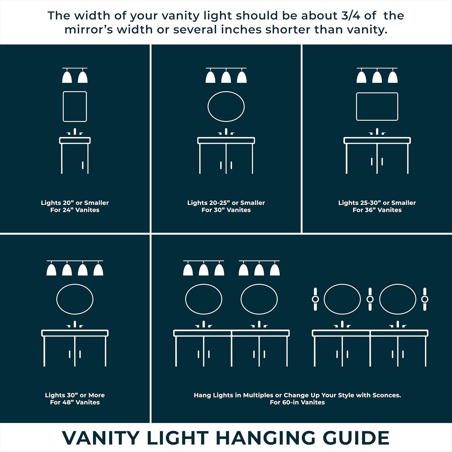 ML Lighting | Lauryn Collection | 22003-MB | 3 Light Vanity in Matte Black Finish with Clear Seeded Glass Shade | Versatile Design That adds High-End Texture and Elegance to Your Bathroom