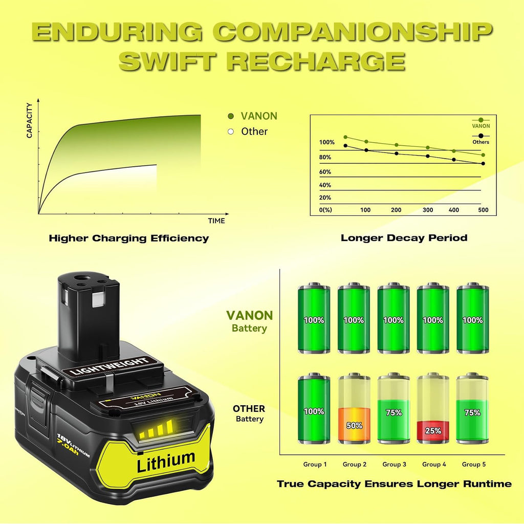 VANON Replacement for Ryobi 18V Battery 7.0Ah Lithium ion 18 Volt Batteries Replacement for Ryobi 18V Cordless Tools P108 P107 P105 P104 P103 4Pack
