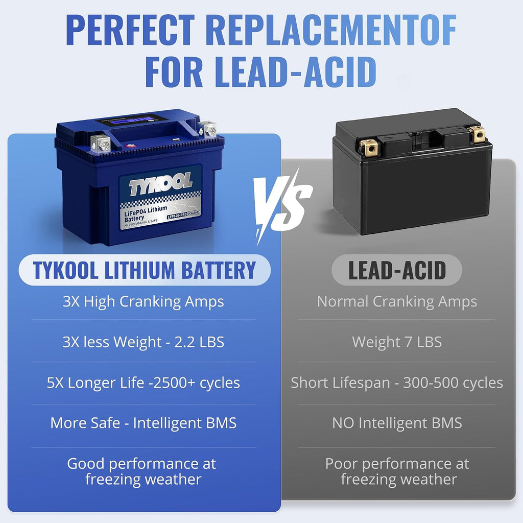 TYKOOL LFP14S-PRO Lithium Motorcycle Battery 360 CCA 6Ah for Honda Africa Twin CRF1000L KTM 1290 Super Adventure Yamaha Bolt V-Star 950 ST1300 FJR1300 | Digital SOC Display IP67 Replaces YTZ14S