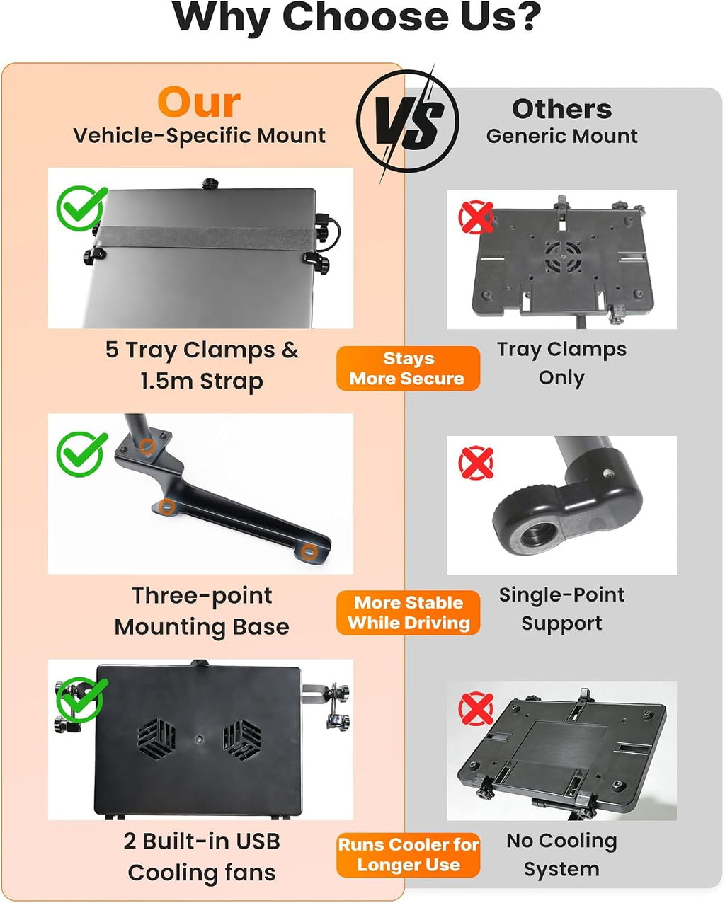 MELIPRON Truck Laptop Mount Fit for Ford F250-F750 1999-2026, Ford Excursion 2000-2005, No-Drilling Vehicle-Specific Laptop Holder with Cooling Fan Adjustable Height for Work on The Go