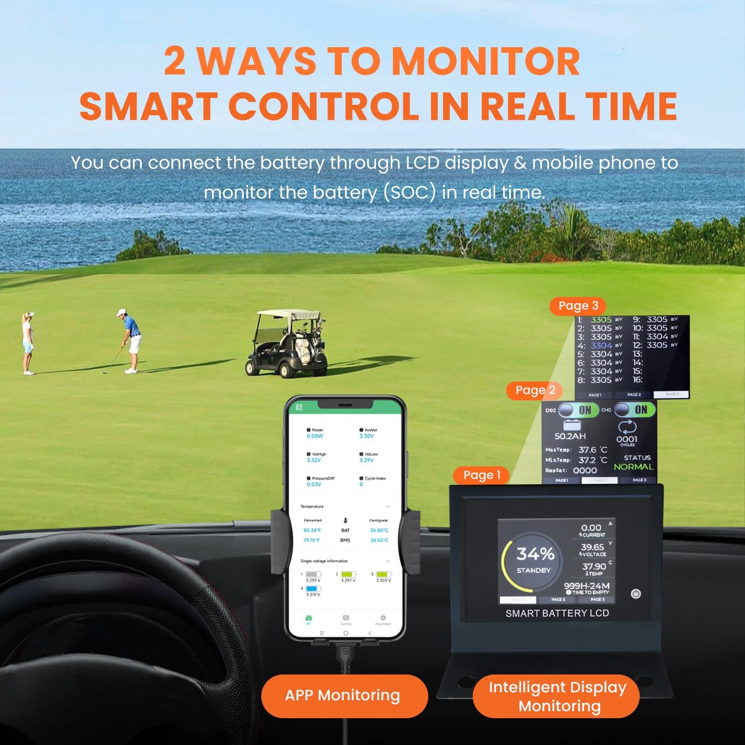 48V Lithium Golf Cart Battery, 200A BMS - 1000A Peak Current, with Touch Monitor & Mobile APP, 5000+ Cycles 48V 105AH Lithium Battery with 18A Charger, Perfect for Golf Carts, Solar