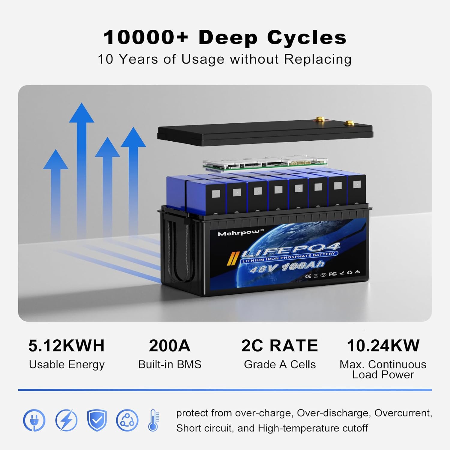 48V Lithium Battery Golf Cart Batteries Kit with Smart 200A BMS 58.4V 18A Charger Touch Monitor & Mobile APP 10000 Cycles 48V 100Ah LiFePO4 Battery Peak Current 1000A(3-5s) for Club Car, EZGO, Yamaha