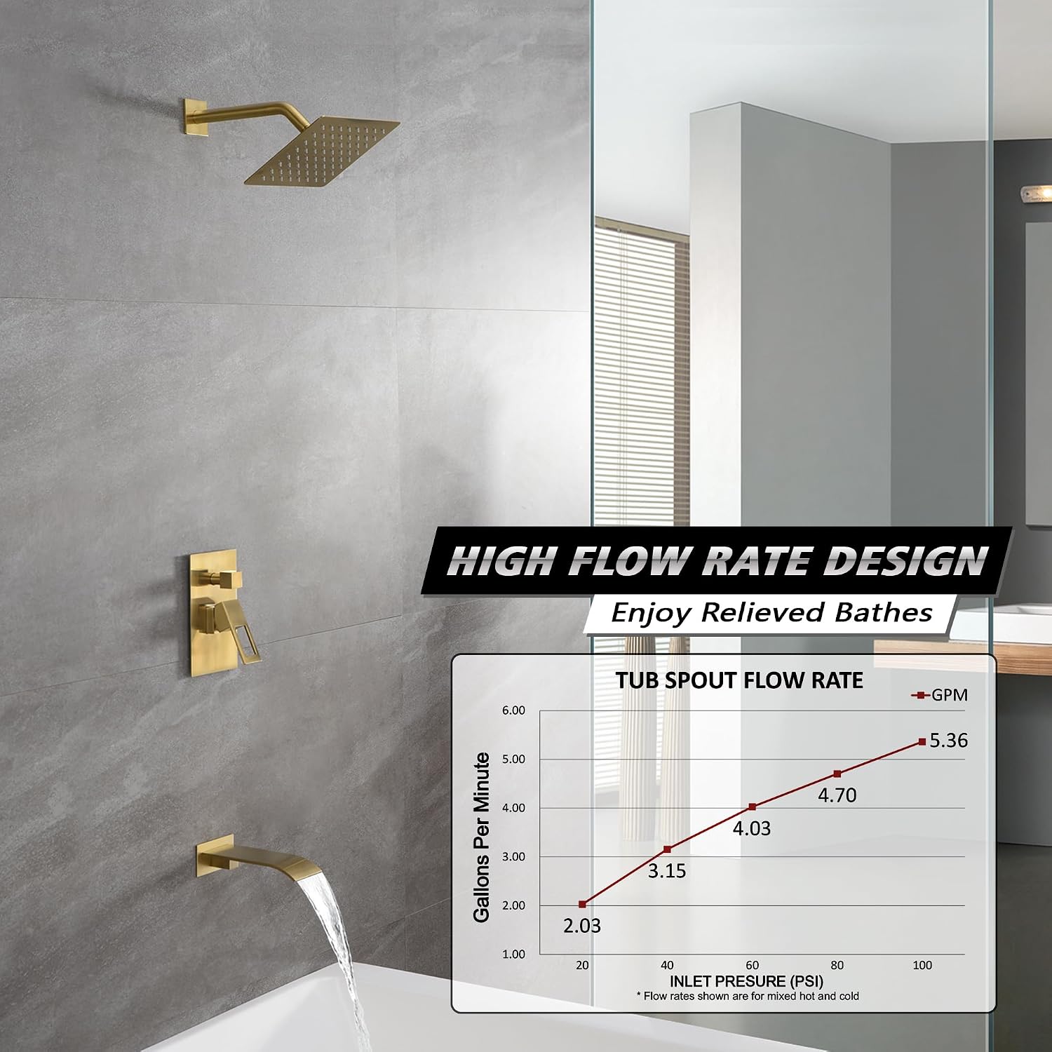 sumerain Wall Mount Tub and Shower Faucet Set Brushed Gold with 8 Inch Shower Head, Waterfall Tub Spout and Anti-scalding Pressure Balance Valve