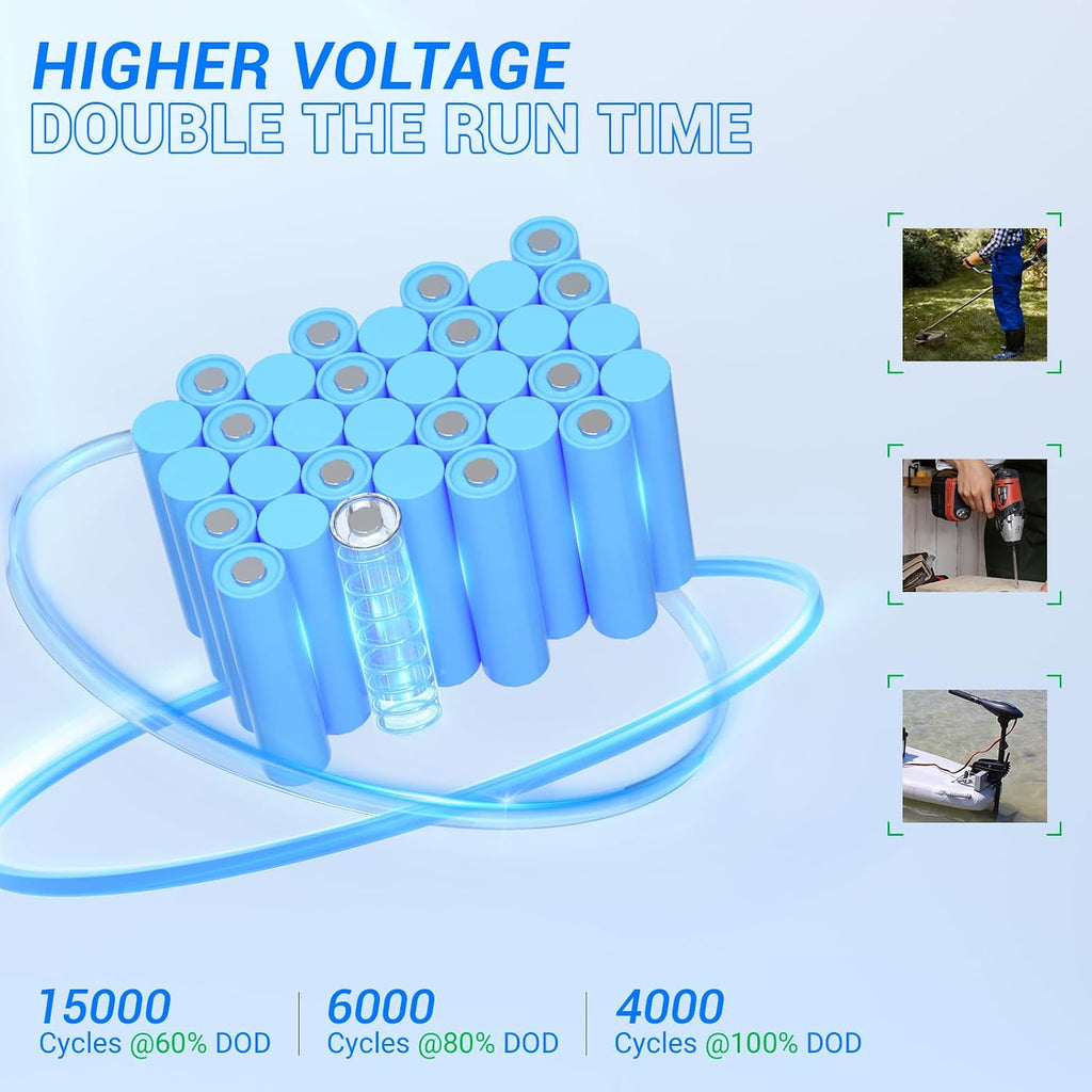 51.2V25Ah Lithium LiFePO4 Battery, Built-in 50A BMS, Max. Up to 2560W Power, 48V Lithium Battery with 15000 Cycles for Trolling Motor, RV, Solar Power, Scooters, Camping, Lawn Mower.