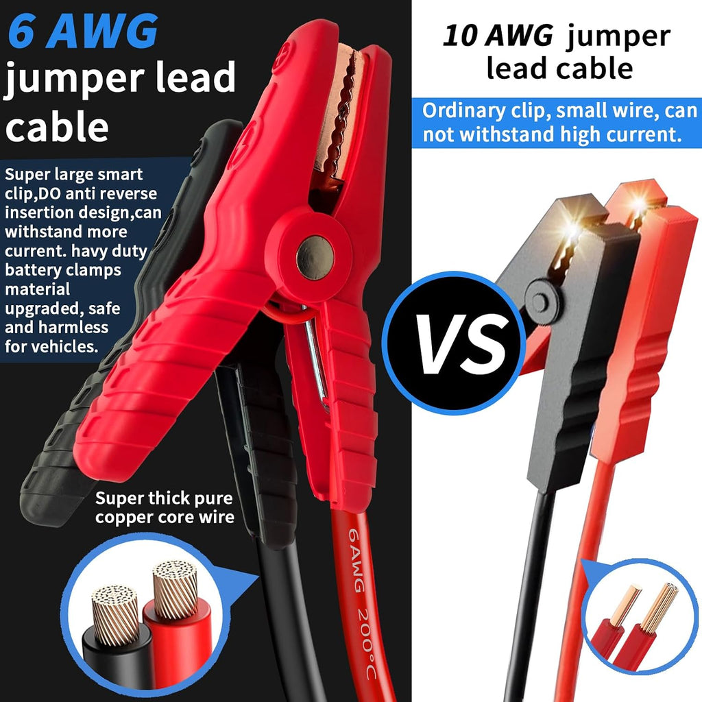 10000A Heavy Duty Jump Starter AC 200W Generator 130wh Jump Booster PD 60W Two-Way Fast-Charging The Most Multi Functions & Heavy Duty Jump Starter (Apply for All Cars & Trucks)