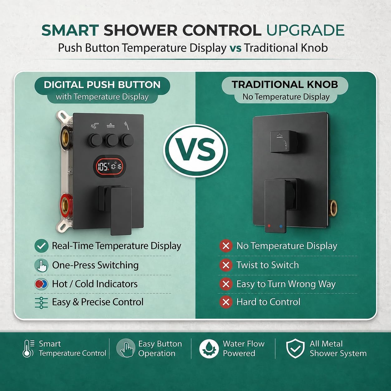 Push Button Diverter Shower Faucet Set Hydro Power Temperature Display, Shower System Ceiling Mounted 10' & Wall Mounted 6' Shower Head with 3-Spary Handheld, Matte Black