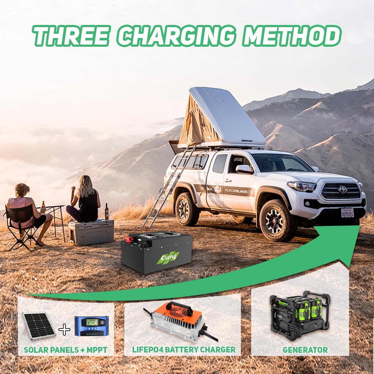 24V 200Ah Lithium Battery with 29.2V 45A LiFePO4 Charger, 5120Wh 25.6V LiFePO4 Battery, Built-in 200A BMS, Perfect for Solar System, RV, Home Backup Power, Off-Grid and Marine Applications
