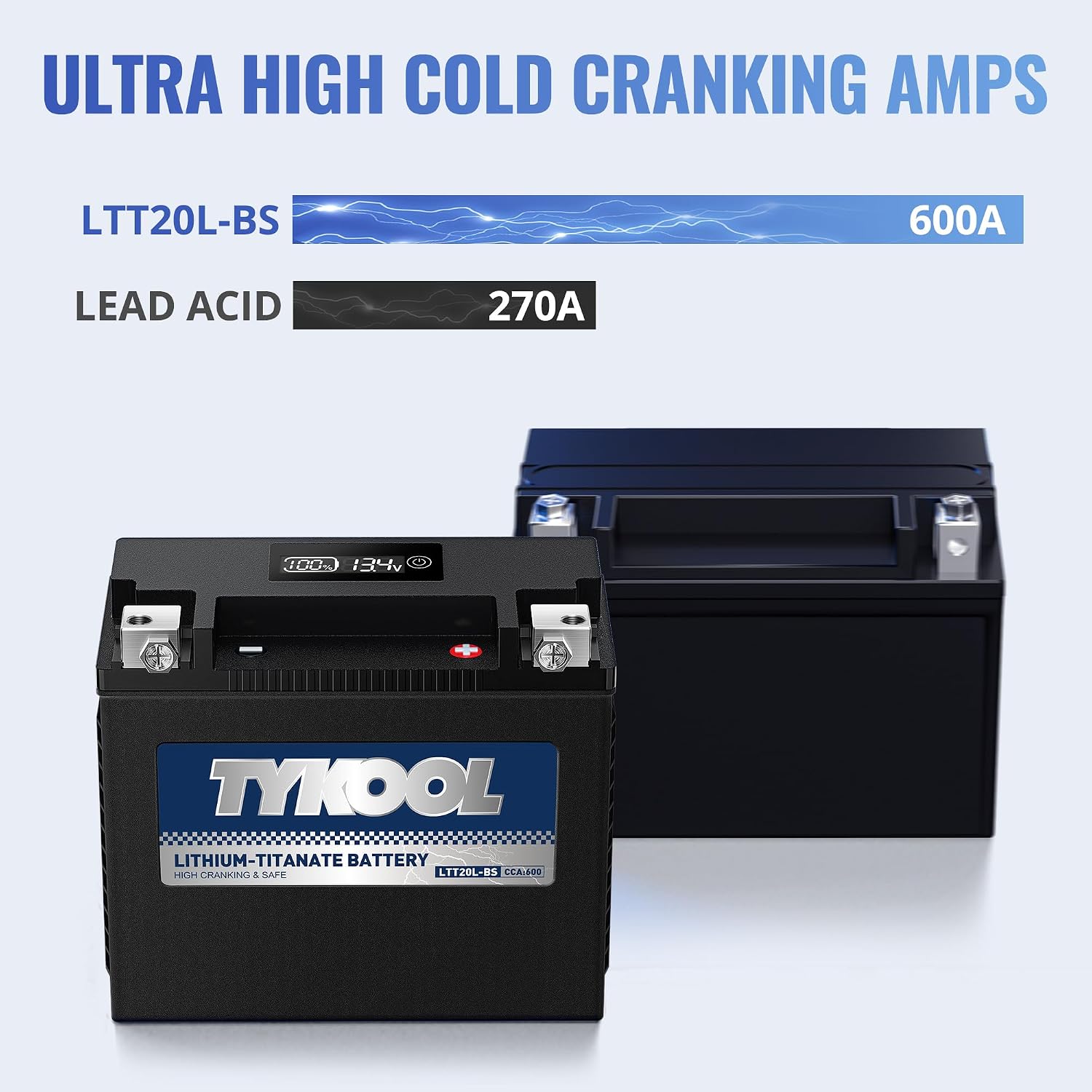 TYKOOL YTX20L-BS YTX20HL-BS, LTT20L-BS, Lithium Titanate Powersports Battery, 600 CCA, Normally Work at 40°F, Fits for Motorcycle,ATV,UTV, PWC, Snowmobile, Lawn Mower, Portable Generator