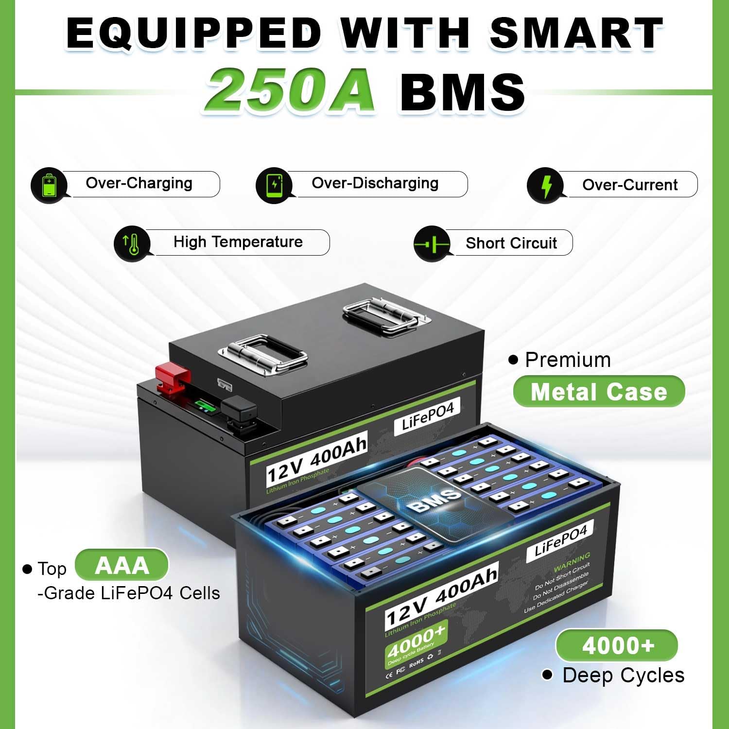 12V 400Ah Lithium Battery, Built-in 250A BMS Metal Case, 5120Wh Energy for RV, Solar, Home Energy Storage, Off-Grid Applications