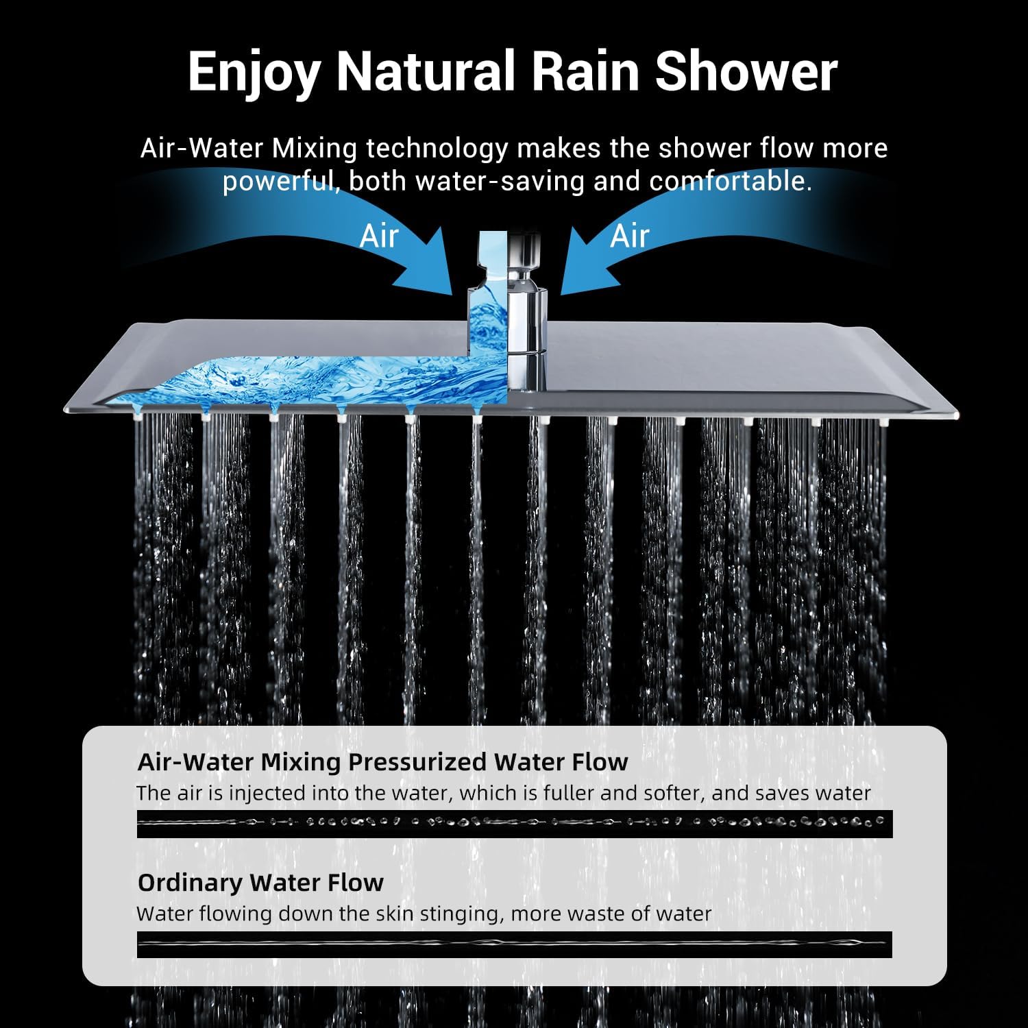 Thermostatic Dual Shower System with Wall Mount 12-Inch Rainfall Shower & 6-Inch Shower Head, Bathroom Shower Faucet Set with High Pressure Handheld Sprayer, Included Valve and Trim (Chrome)