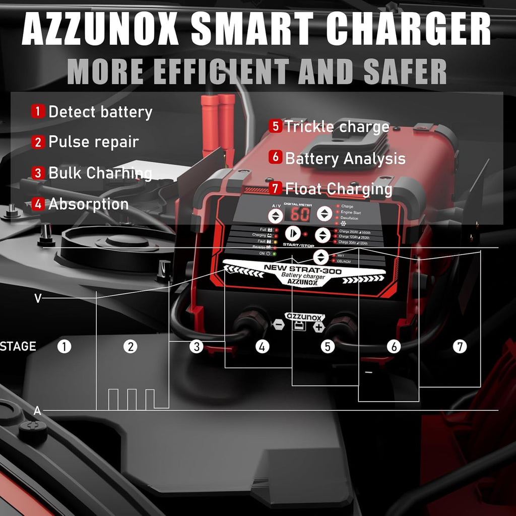 12V 24V Car Battery Charger & Engine Starter, 0-60A Automatic Battery Maintainer, 300 Cranking Amps, Jump Starter & Smart Trickle Charger