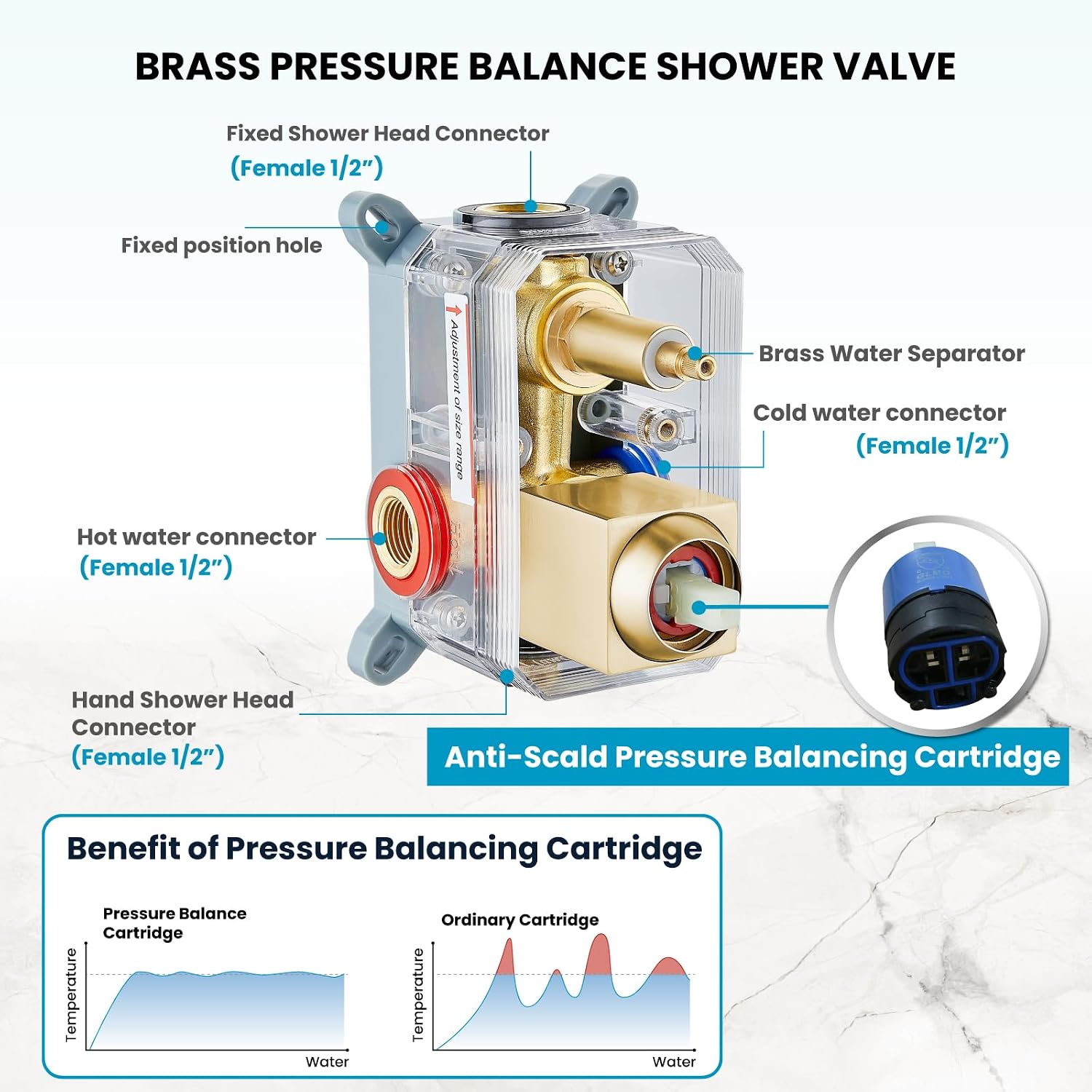 gotonovo Rainfall Bathroom Shower System Rain Shower Head and Handle Set Wall Mounted Shower Complete Combo Solid Brass Pressure Balancing Shower Mixer Valve 16 Inch Brushed Gold