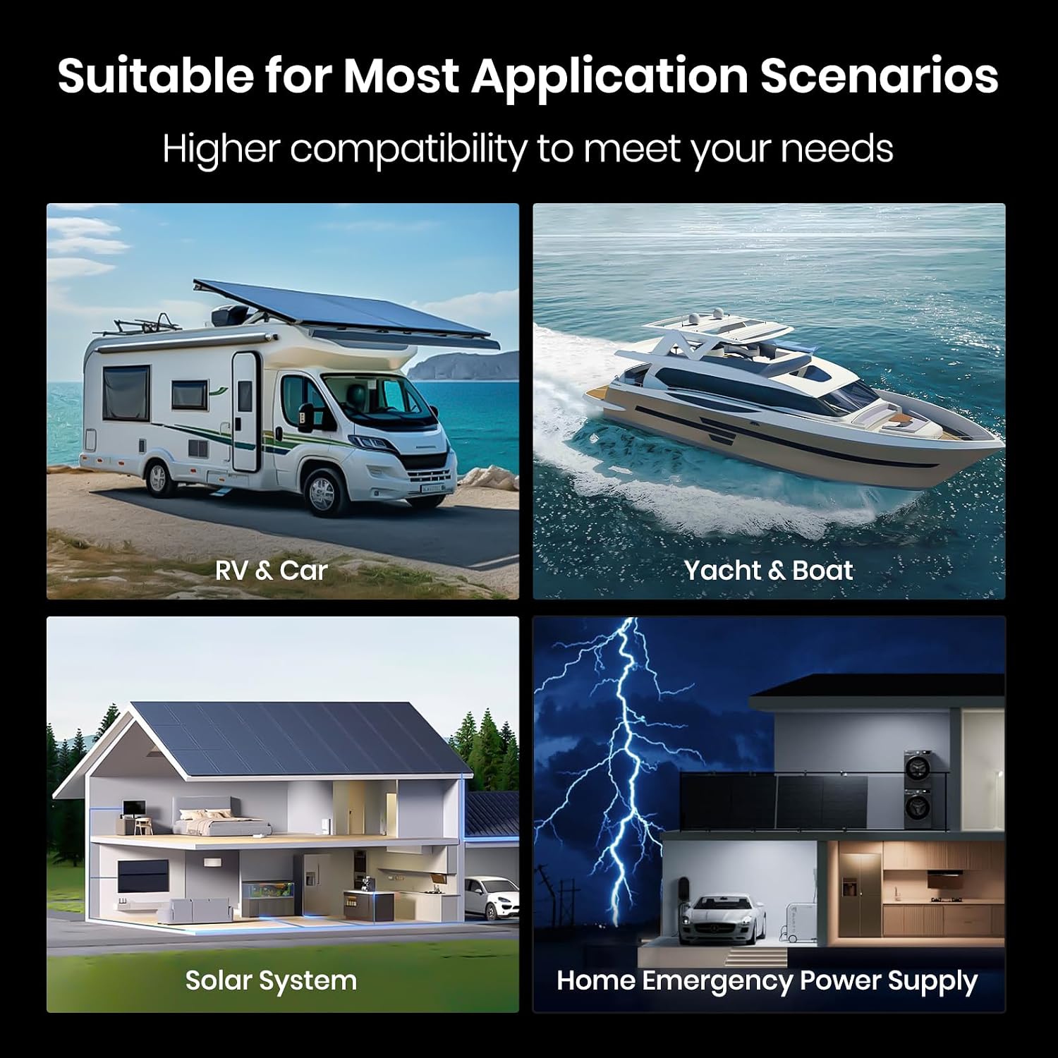 12V 100Ah Group 24 Lithium Deep Cycle Battery, 150A BMS Rechargeable LiFePO4 APP Monitoring Battery, Low/High Temperature Cutoff Protection, Perfect for RVs, Boats, Off-Grid, Home Energy Storage