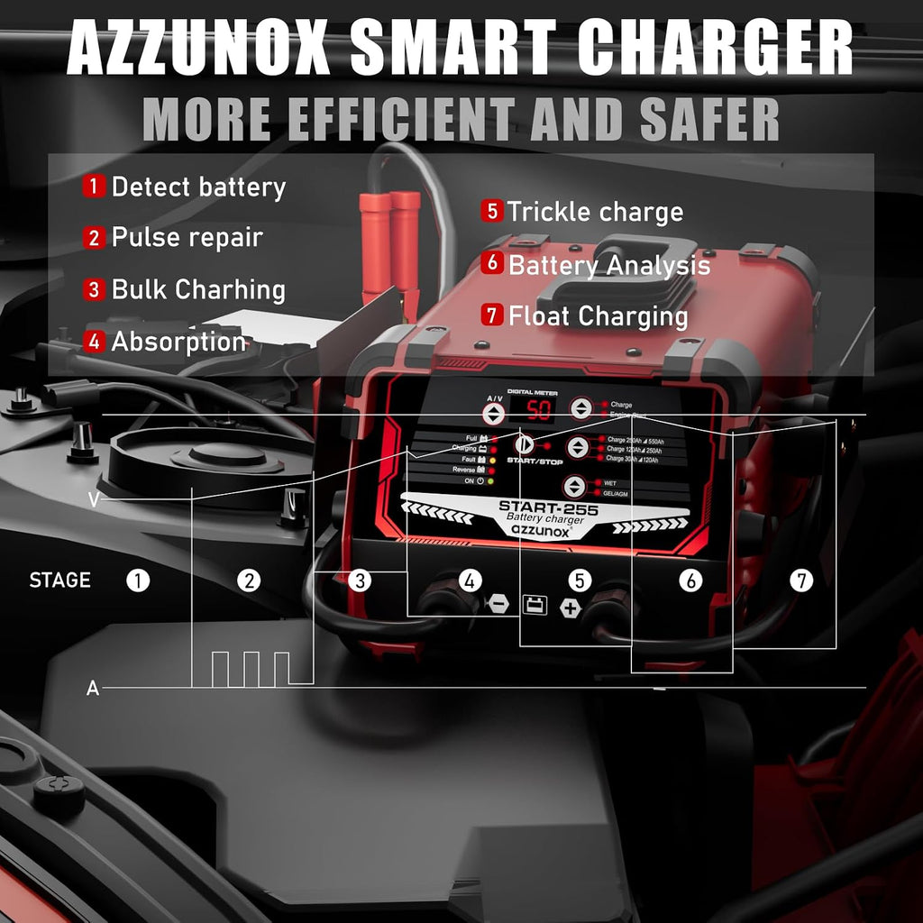 12V 24V Car Battery Charger & Engine Starter, Up to 50A Automatic Battery Maintainer, 250 Cranking Amps, Jump Starter & Smart Trickle Charger