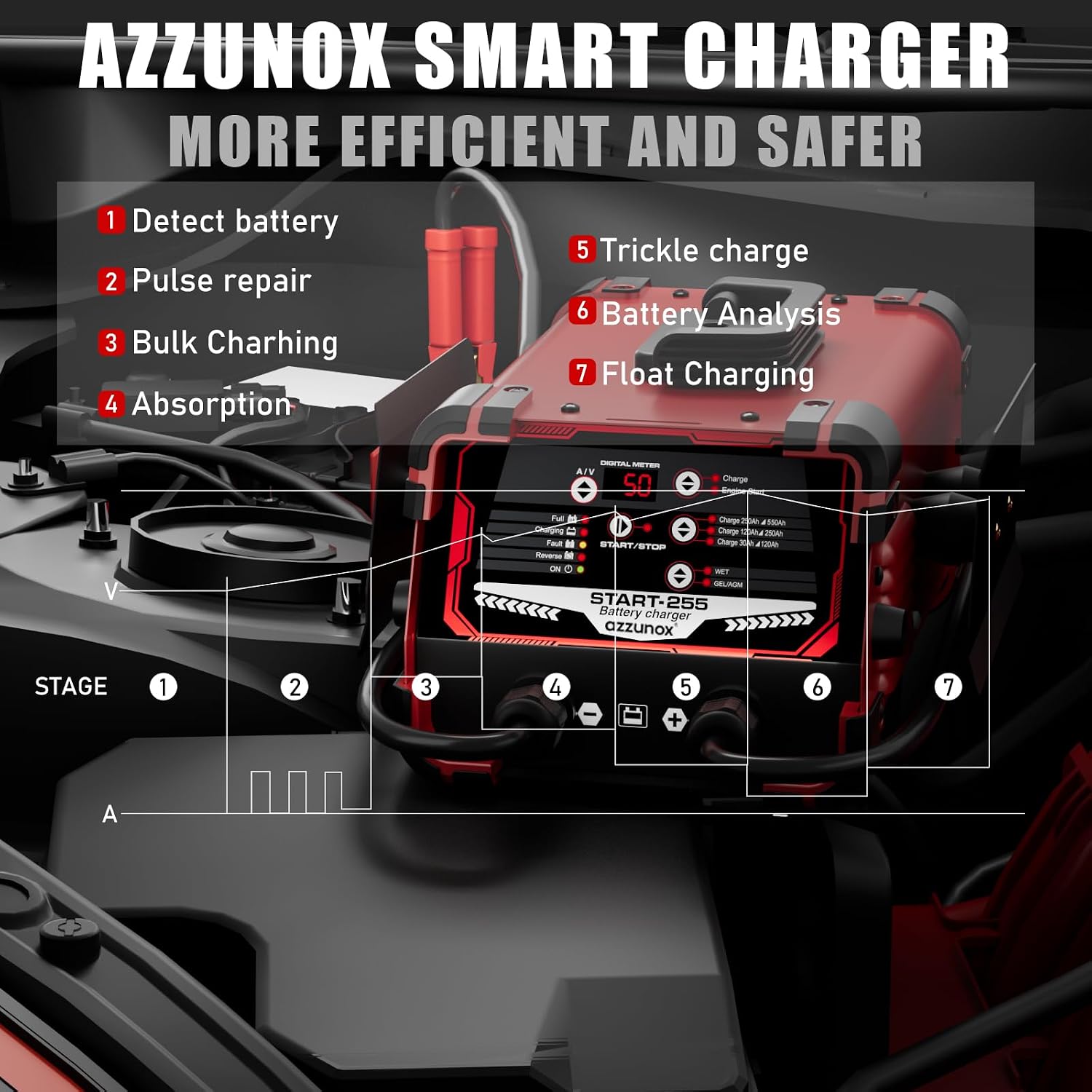 12V 24V Car Battery Charger & Engine Starter, Up to 50A Automatic Battery Maintainer, 250 Cranking Amps, Jump Starter & Smart Trickle Charger
