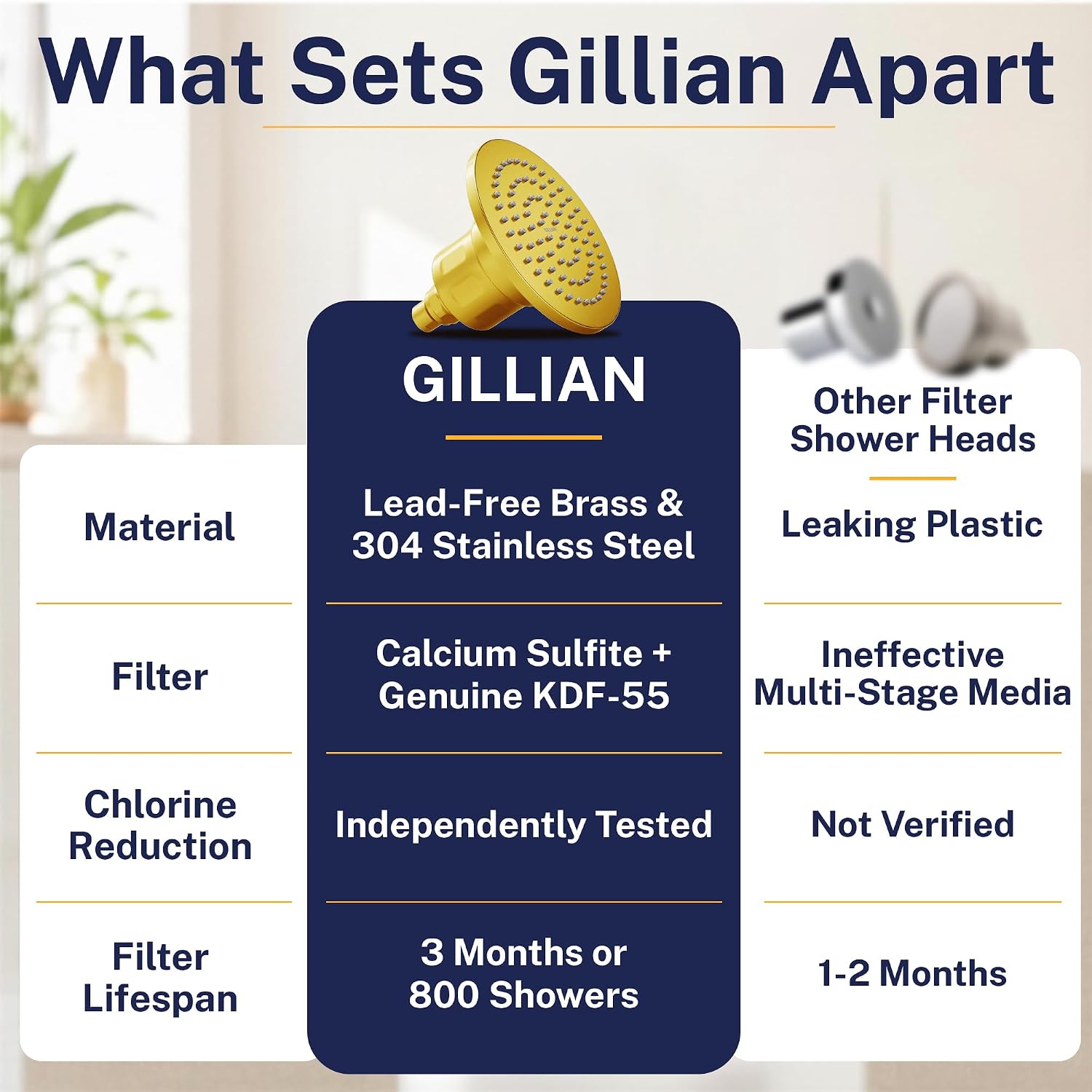 Gillian™ by HammerHead High Pressure Shower Head with Filter – Genuine KDF-55 Filtered Shower Head for Hard Water, Healthier Skin & Hair – Metal 6-Inch Rainfall Showerhead with Filters, Brushed Gold