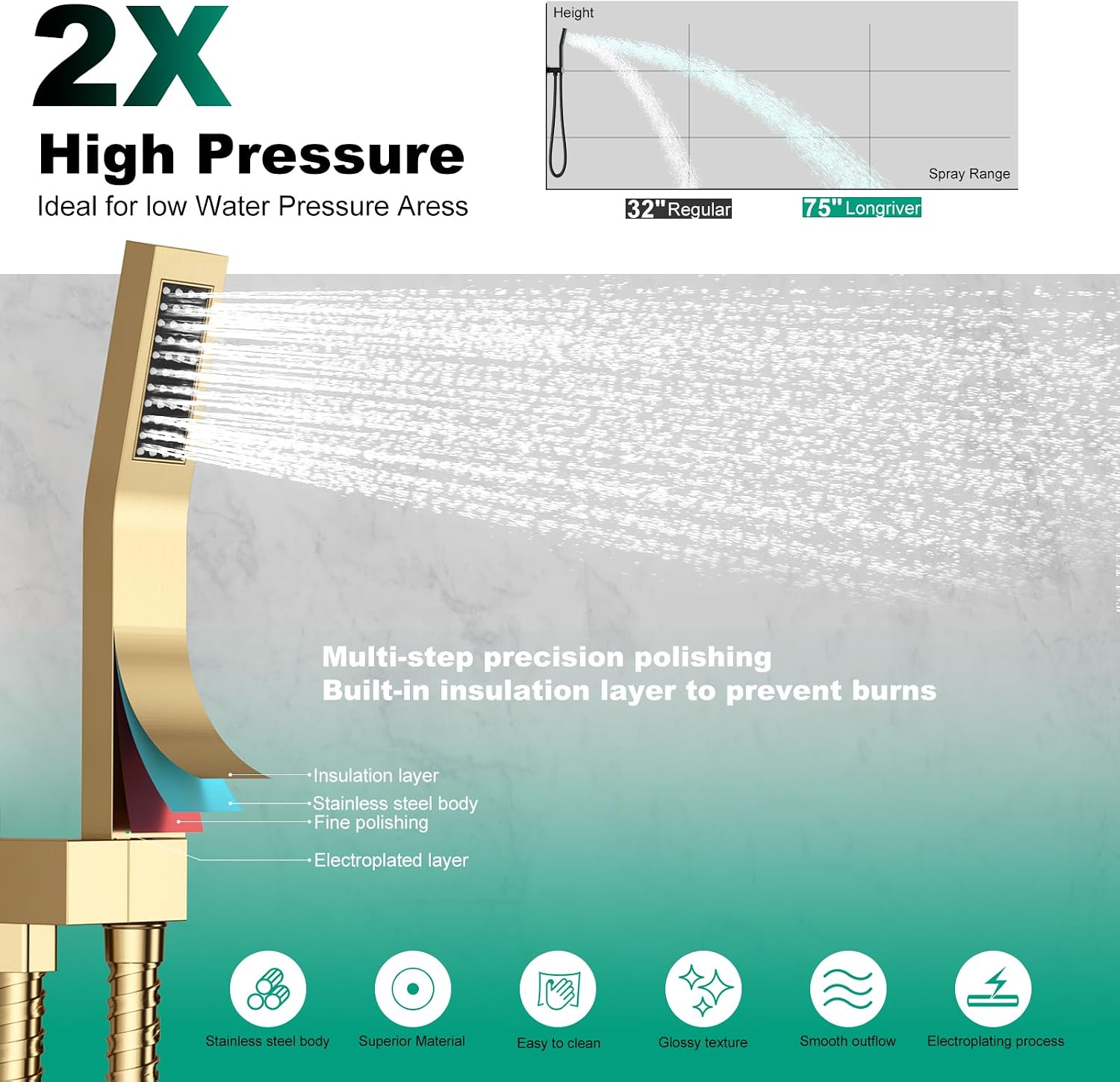 Push Button Diverter Shower Faucet Set Hydro Power Temperature Display, Shower System 12 Inch Shower Head with Handheld Spray, Wall Mounted Shower Fixtures with Valve and Trim Kit, Brushed Gold