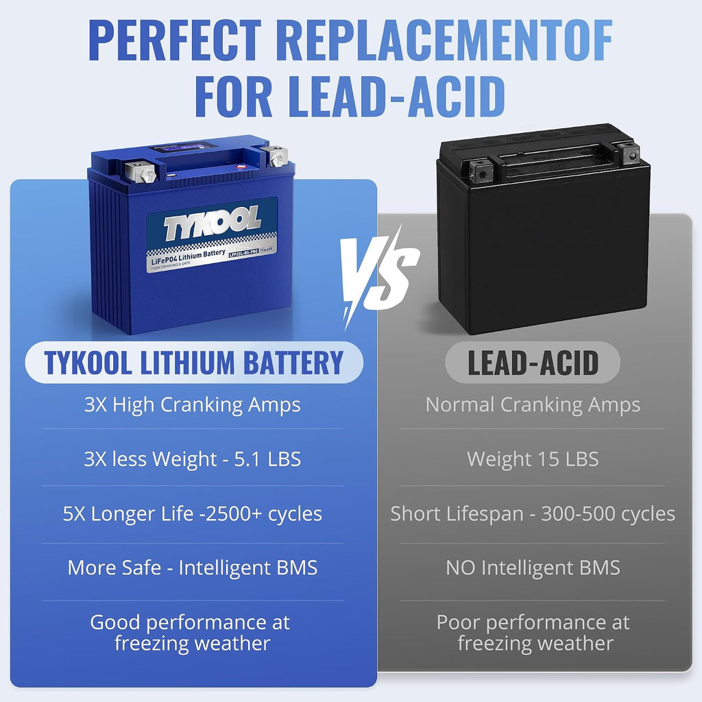 TYKOOL LFP20L-BS-PRO Lithium Motorcycle Battery, Replaces YTX20HL-BS GYZ20L GYZ20HL, 600CCA 12Ah Fits for ATV UTV PWC, Compatible with Polaris Sportsman 850 1000 Ranger XP, Sea-Doo RXT and GTX