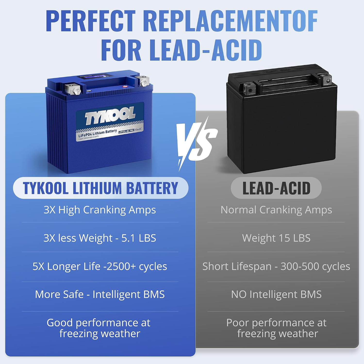 TYKOOL LFP20L-BS-PRO Lithium Motorcycle Battery, Replaces YTX20HL-BS GYZ20L GYZ20HL, 600CCA 12Ah Fits for ATV UTV PWC, Compatible with Polaris Sportsman 850 1000 Ranger XP, Sea-Doo RXT and GTX
