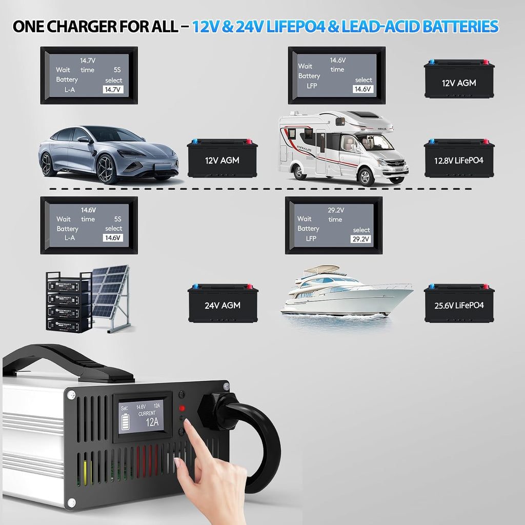12V/24V LiFePO4 & AGM All in One Battery Charger Adjustable Current 6A-30A LiFePO4 14.6V 30A,29.2V 30A,Lead-Acid,AGM,Gel Fast Smart Battery Charger for Car,RV,Boat,Truck,Solar System
