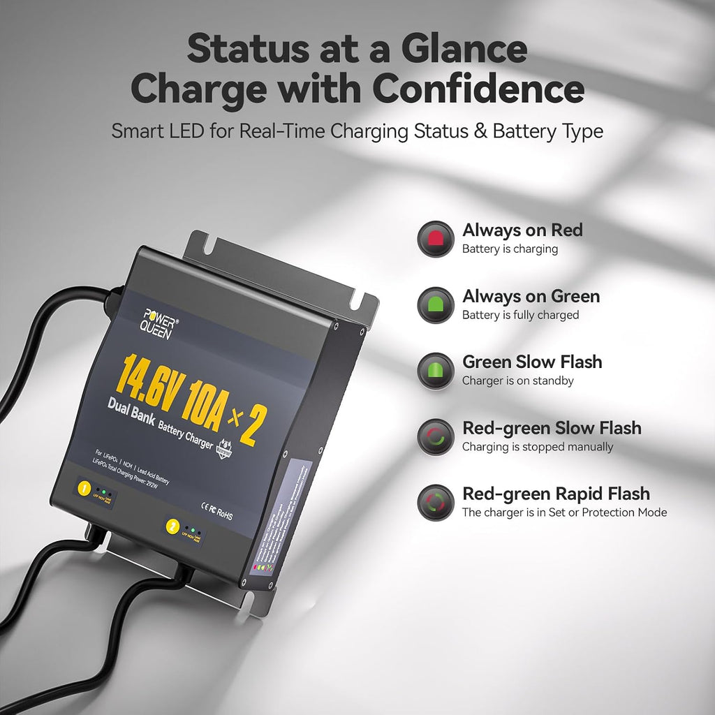 Power Queen 2 Bank Marine Battery Charger 20A (10A/Bank),Dual Smart Battery Charger, 12V LiFePO4 Batteries Charger Waterproof with LED Indicator for RV, Boat,Trolling Motor,Lithium & Lead Acid Battery