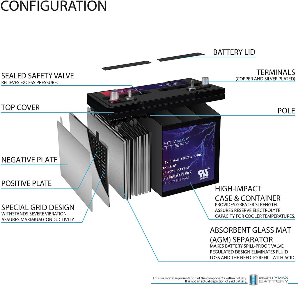 Mighty Max Battery MM-G27M, 12V 100Ah, Group Size 27M Deep-Cycle Marine AGM, Dual-Purpose Starting & Deep Discharge, 800 CCA, 850 MCA, 170 RC, Spill-Proof Maintenance-Free Battery