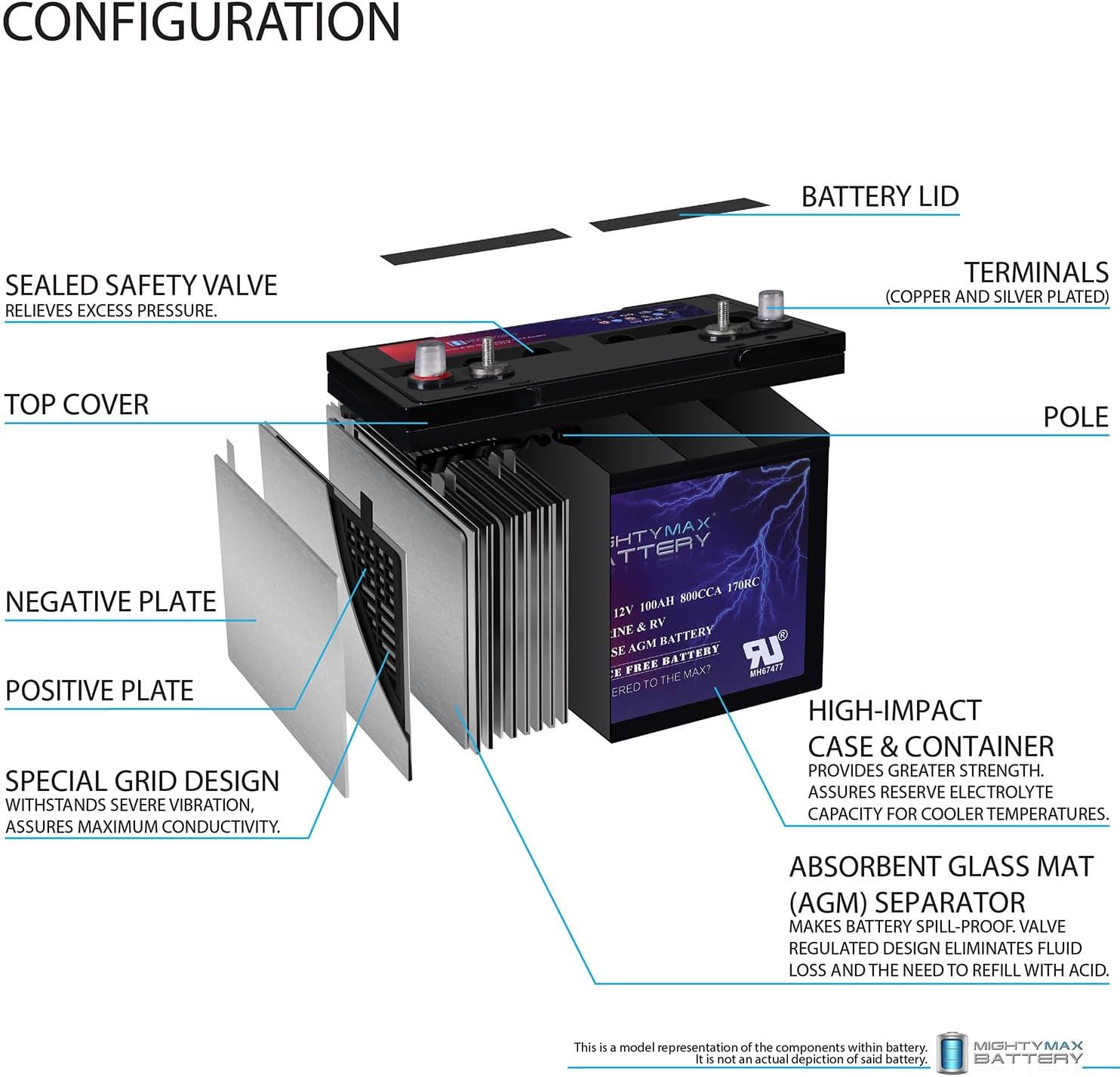 Mighty Max Battery MM-G27M, 12V 100Ah, Group Size 27M Deep-Cycle Marine AGM, Dual-Purpose Starting & Deep Discharge, 800 CCA, 850 MCA, 170 RC, Spill-Proof Maintenance-Free Battery
