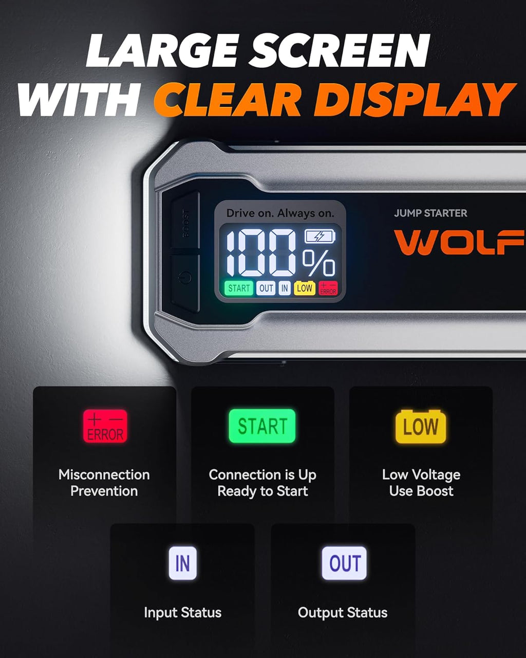 WOLFBOX 4000A Jump Starter,12V Car Battery Jumper Starter Portable with 65W Quick Charger,LED Display,88.8Wh Booster Jump Box Pack (10L Gas 10L Diesel Engine) with LED Light,Jumper Cables