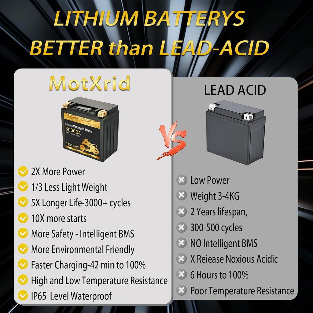 YTX30L-BS 700A Lithium LiFePO4 Powersport Start Motorcycle Battery, 12.8V 10AH, For UTV,ATV,Jet Ski, PWC,Scooter,Riding Lawn Mower,Tractor,Snowmobile,Quad,Intelligent BMS,Digital Readout