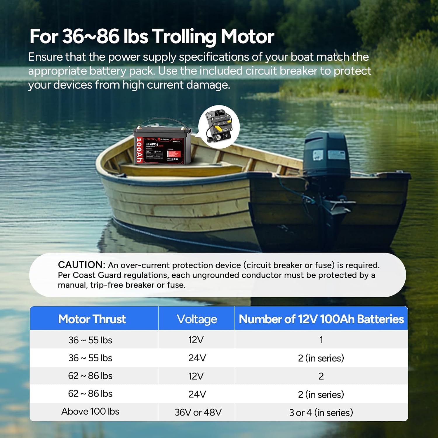 DR.PREPARE 12V 100Ah Trolling Motor LiFePO4 Battery with 60A Circuit Breaker Kit, Group 31 Lithium Iron Phosphate Battery with 100A BMS, Grade A+ Cells, Low-Temp Protection for Boats, Marine, RV