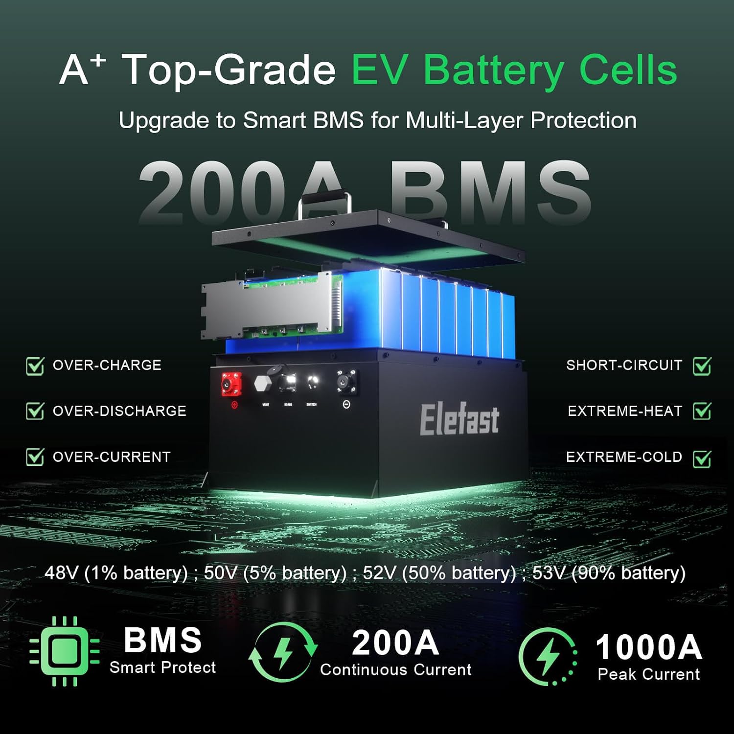 48V 105AH Lithium Lifepo4 Battery for Golf Cart Kit with 18A Charger and Touch Monitor,Peak Current 1000A,Built-in 200A BMS,Up to 6000+ Deep Cycle,Perfect for Golf Carts,Lawnmower,Club Car