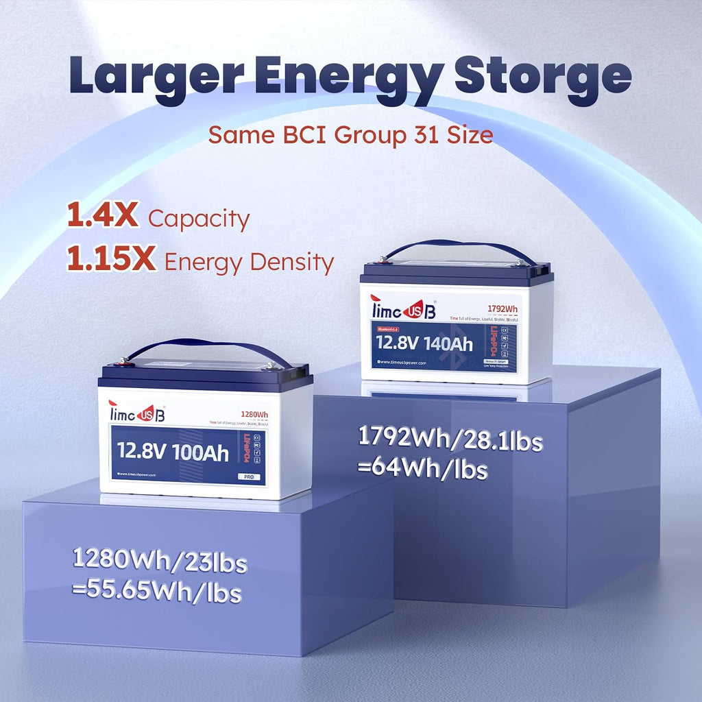 12V 140Ah Lithium Battery with Bluetooth, Timeusb LiFePO4 Battery with Low-Temp Protection, 150A BMS, BCI Group31, Prefect for RV, Trolling Motor, Marine, Energy Storage, Solar Off-Grid