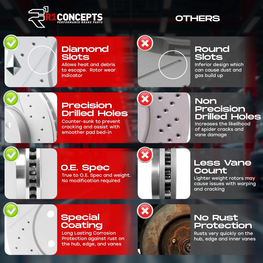 R1 Concepts Front Brake Kit Fits 2018-2022 Hyundai Kona; 2019-2022 Kia Forte; 2020-2021 Kia Forte5; 2021-2022 Kia Seltos| Ceramic Brake Pads and Drilled Slotted Brake Rotors| 11.0' Front