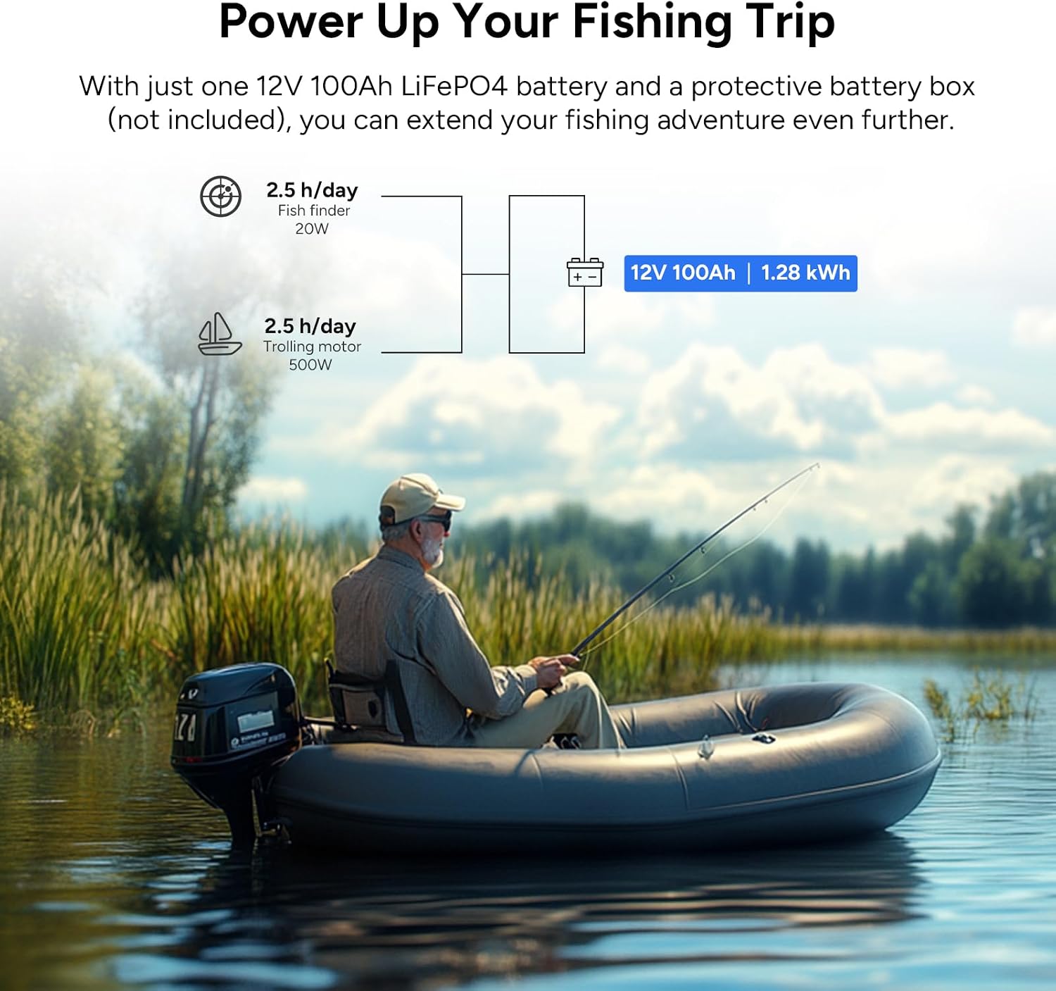 DR.PREPARE 12V 100Ah Trolling Motor LiFePO4 Battery with 60A Circuit Breaker Kit, Group 31 Lithium Iron Phosphate Battery with 100A BMS, Grade A+ Cells, Low-Temp Protection for Boats, Marine, RV