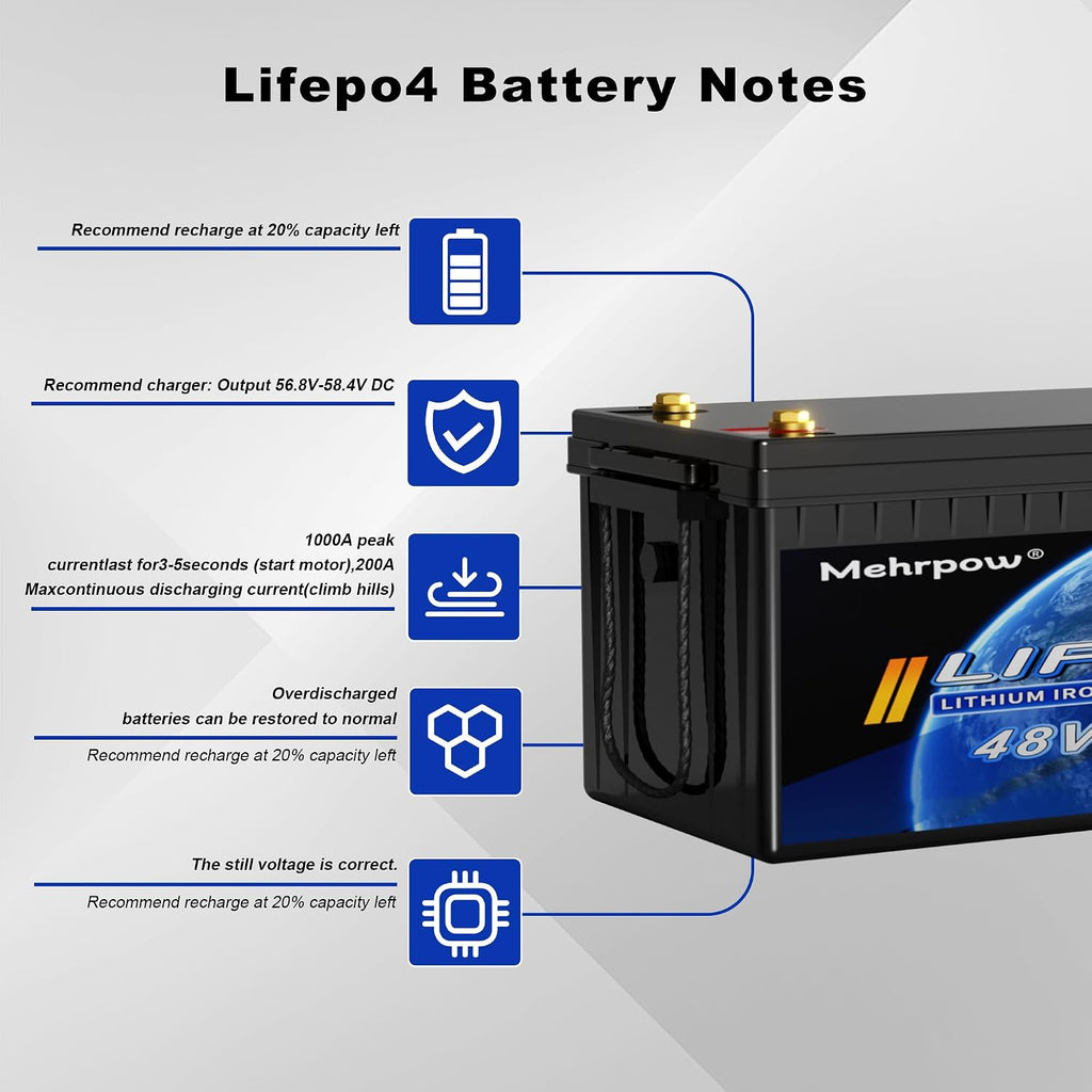 48V Lithium Battery Golf Cart Batteries Kit with Smart 200A BMS 58.4V 18A Charger Touch Monitor & Mobile APP 10000 Rechargeable Cycles 48V 100Ah LiFePO4 Battery for Solar RV and Off Grid Applications