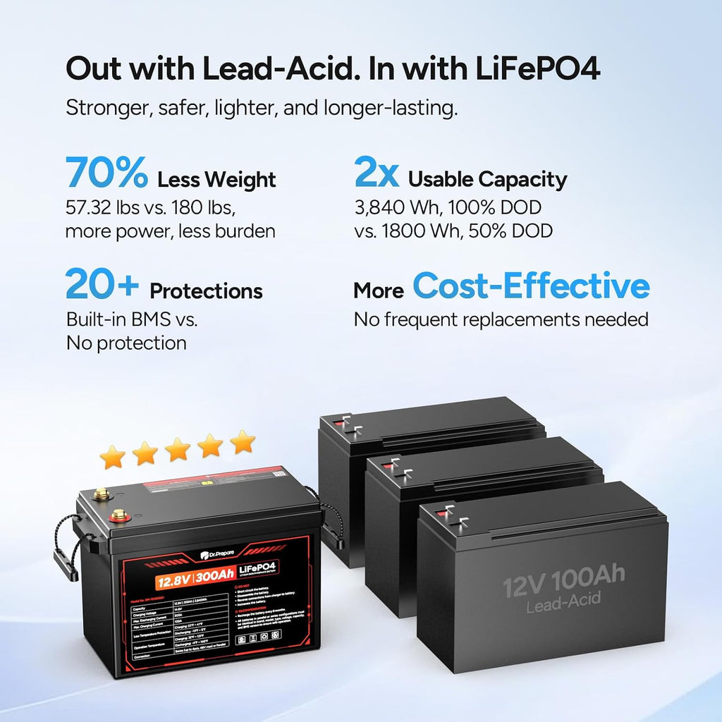 DR.PREPARE 12V 300Ah LiFePO4 Battery, Grade A+ Cells 3840Wh Rechargeable Lithium Iron Phosphate Battery, 200A BMS & Low Temp Cut Off, Small Size for RV, Solar, Off-Grid, Camping, Boat, Backup Power