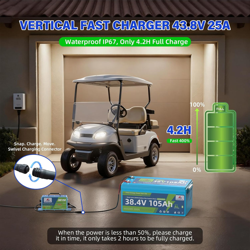 36V 105Ah LiFePO4 Golf Cart Battery -10+ Year Lifespan, 200A Smart BMS, Touch LCD/Bluetooth APP, Hold Down bracket, 36V 25A Charger IP67|38.4V Lithium Fits Club Car, YAMAHA, EZ GO, Lawn Mower, Marine
